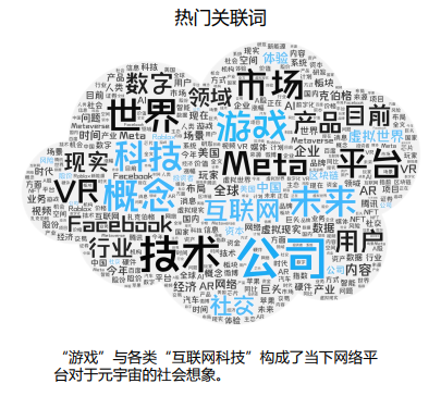 一览 Web3 视角下的元宇宙 一览 Web3 视角下的元宇宙