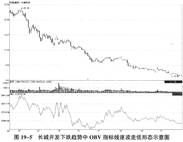 obv指标使用技巧口诀（obv指标使用技巧口诀视频）