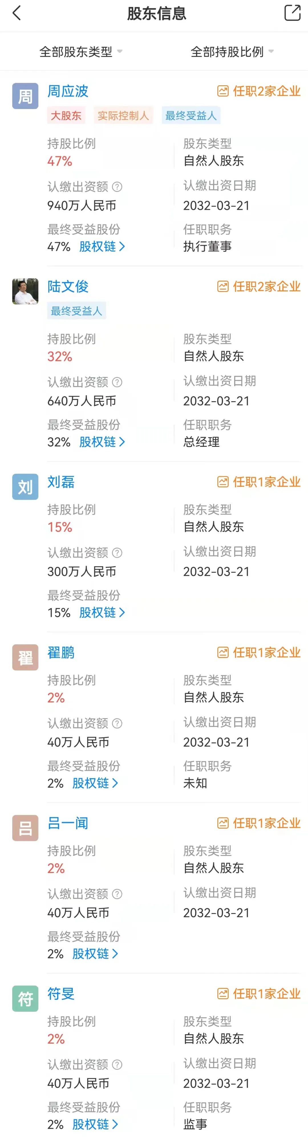 周应波私募基金（周应波管理的最新基金）2