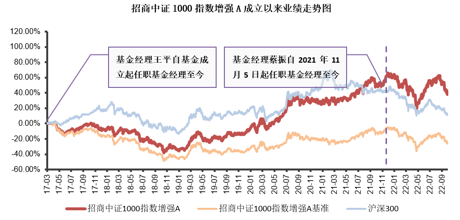 增强型指数基金适合什么投资者（增强型指数基金适合什么投资者买）