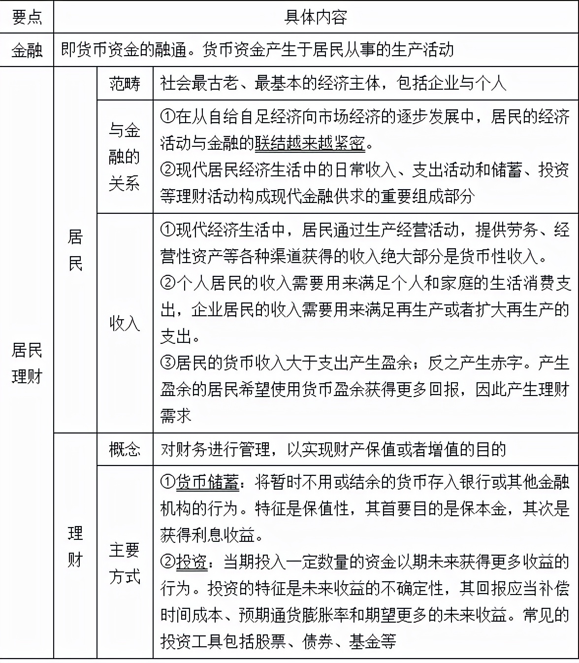 基金从业资格证官网教材（基金从业资格证最新教材）