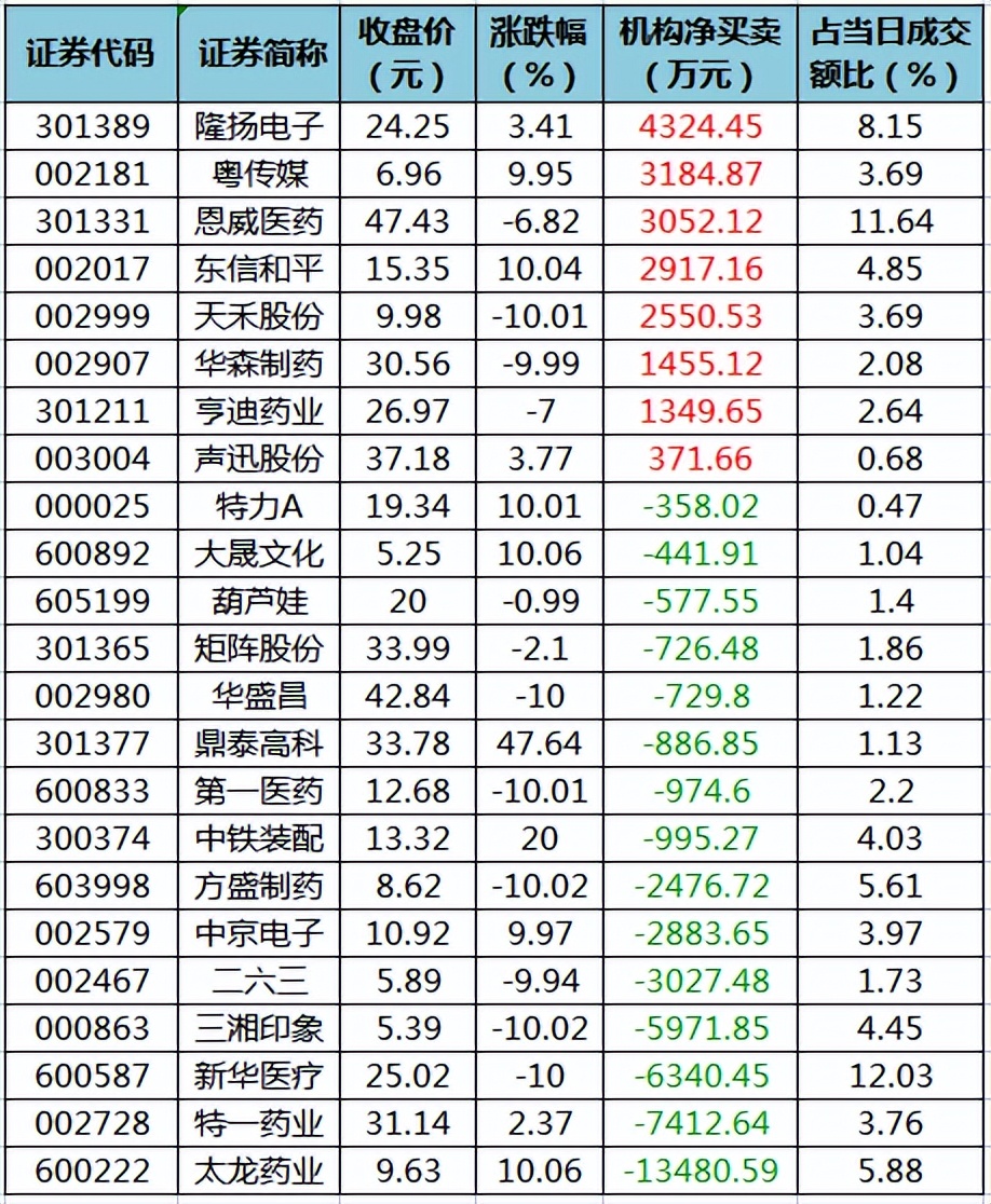 磷肥上市公司龙头股（磷肥股票龙头股）6