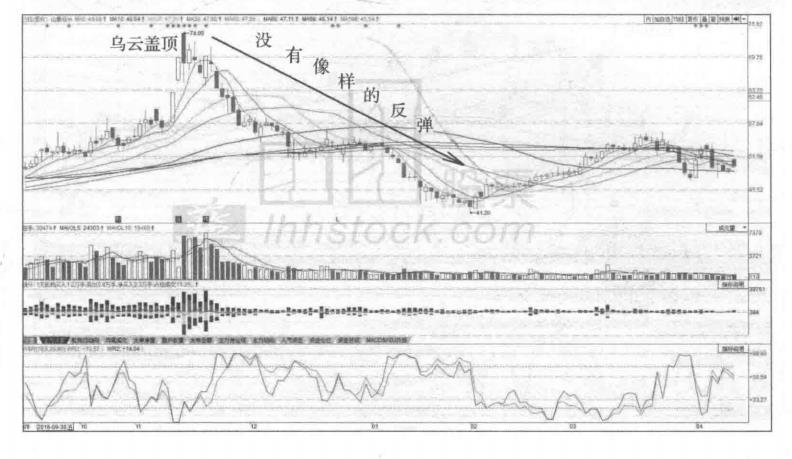 一篇文章告诉你为什么抢反弹必须十分谨慎！