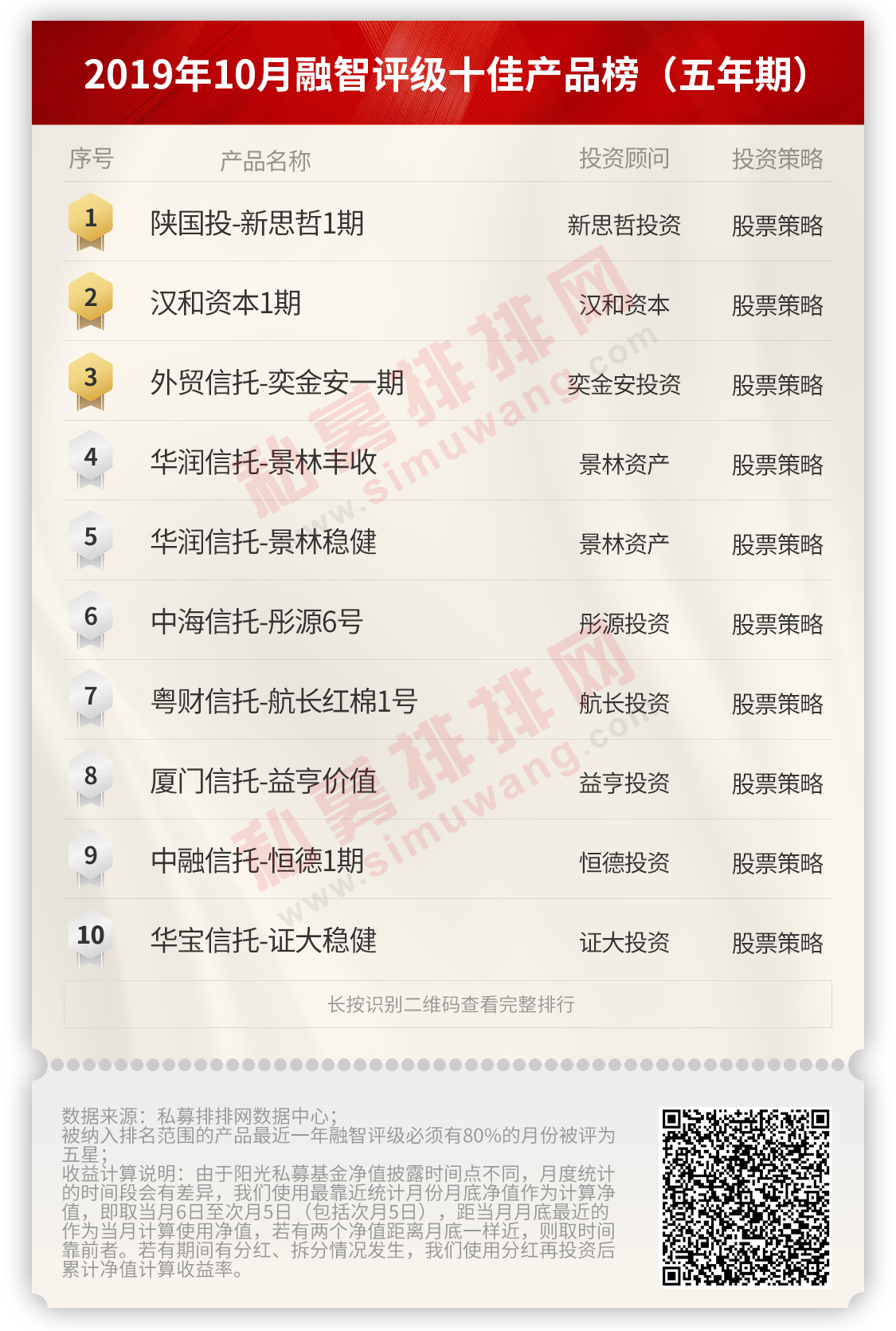 全国私募基金公司排名(中国私募排名)