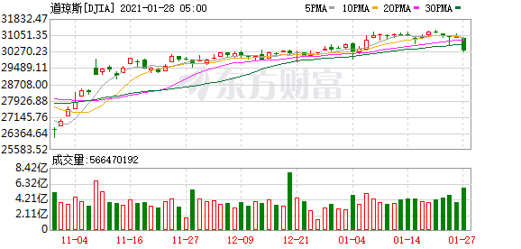 全球指数行情（全球指数行情股吧）