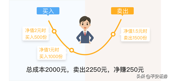 理财中什么是定投（理财中什么是定投理财）