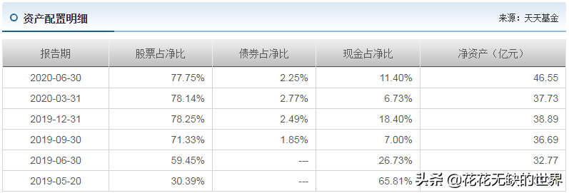 周应波管理的基金有哪些（周应波管理的基金收益有哪些）20