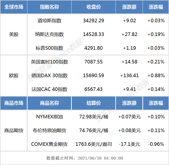 全球指数行情（全球指数行情股吧）