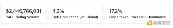 区块链日报 | 以太坊网络验证者数量超过50万2