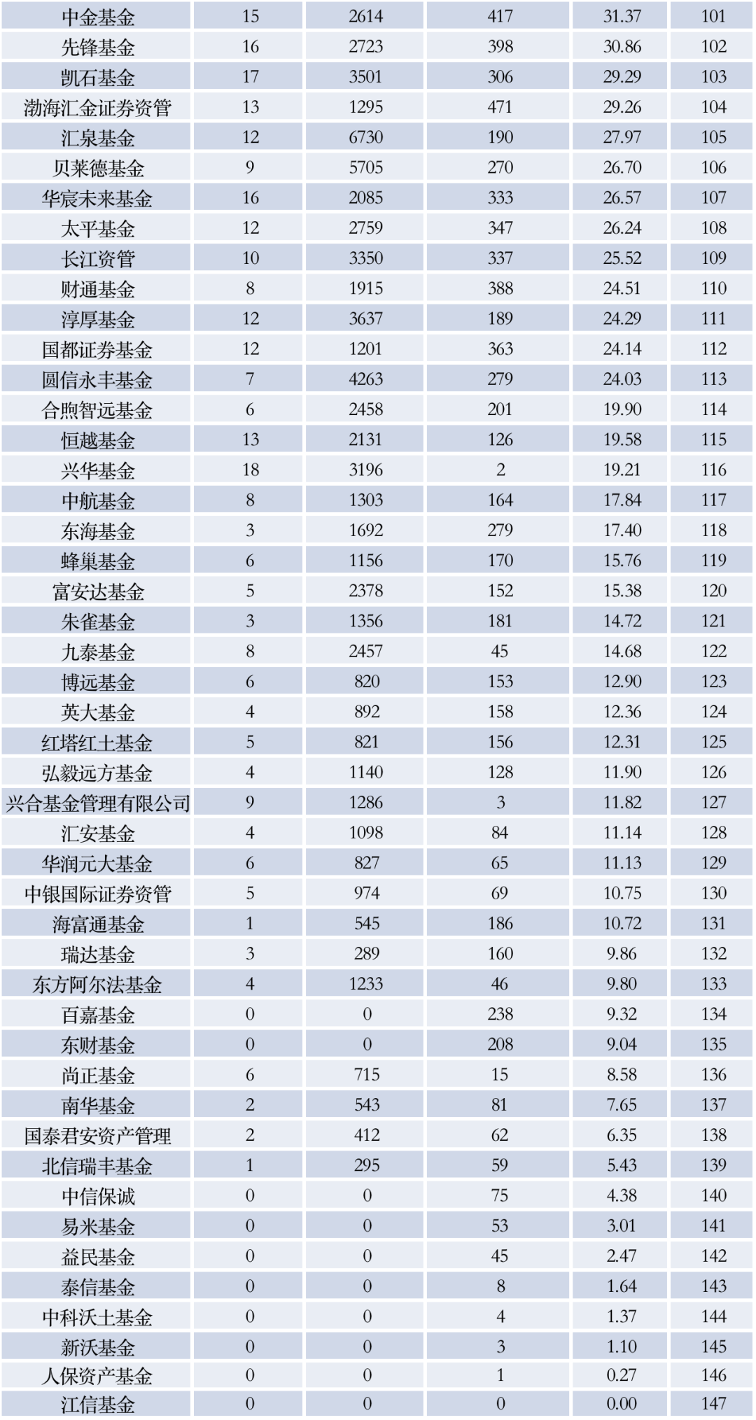 中国最好的十只基金（中国前十大基金）