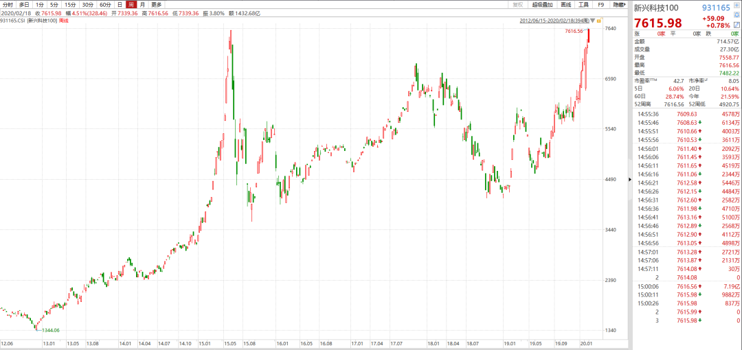 创业板有哪些基金（什么叫创业板基金有哪些）