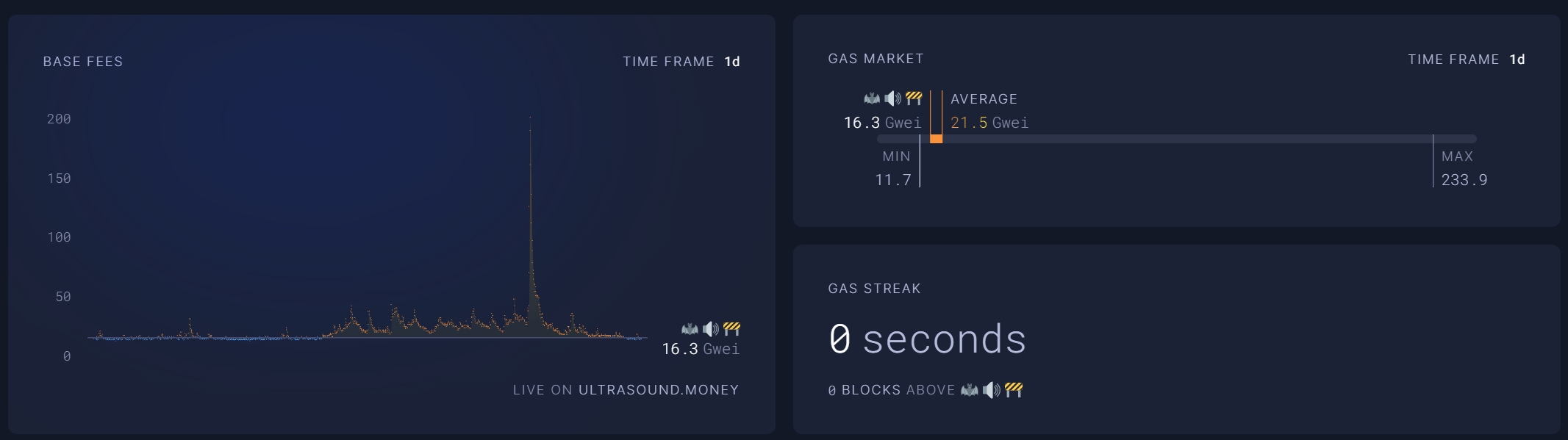 以太坊信标链质押破1700万枚ETH！逾七成部位仍亏损