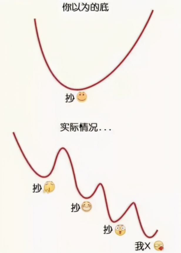 富国中证红利指数基金好不好（富国中证指数基金怎么样）