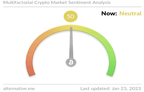 比特币价格飙升 突破还是牛市陷阱?