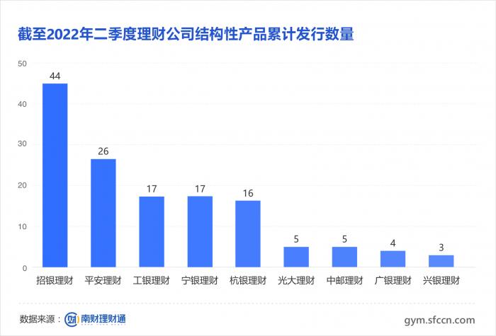 理财app排行榜前十名2022（理财app排行榜前十名陆金所）4