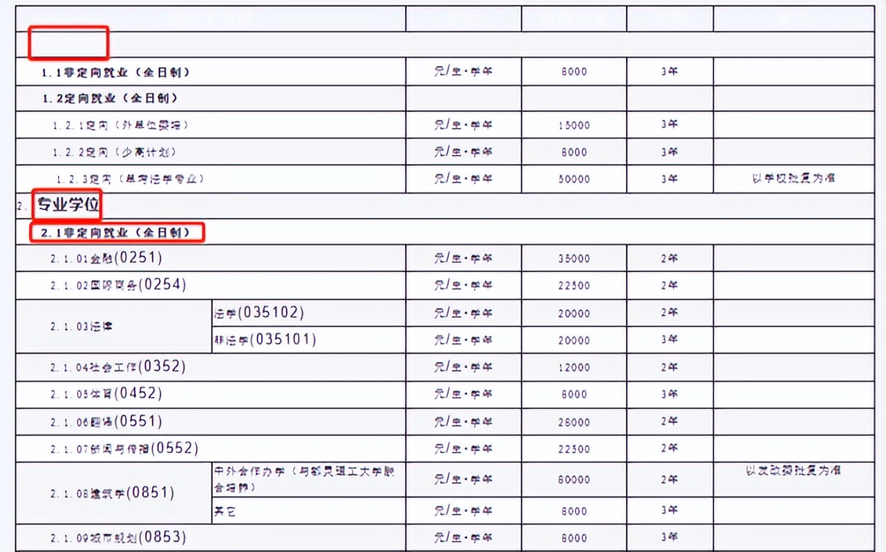 研究生一个月多少钱工资（研究生期间工资一般多少钱一个月）