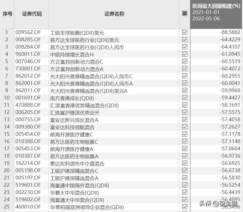 买哪种基金比较好（买那种基金比较好）