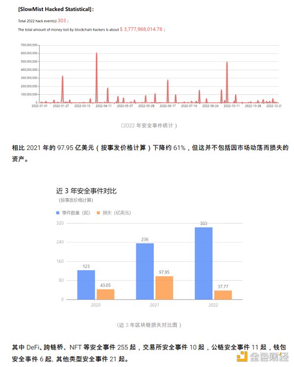 2022 区块链安全及反洗钱分析年度回顾3