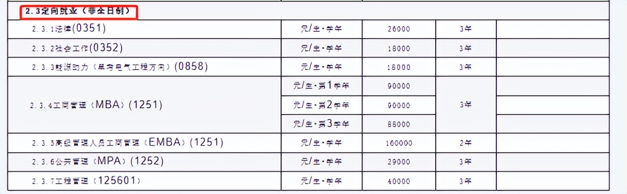 研究生一个月多少钱工资（研究生期间工资一般多少钱一个月）