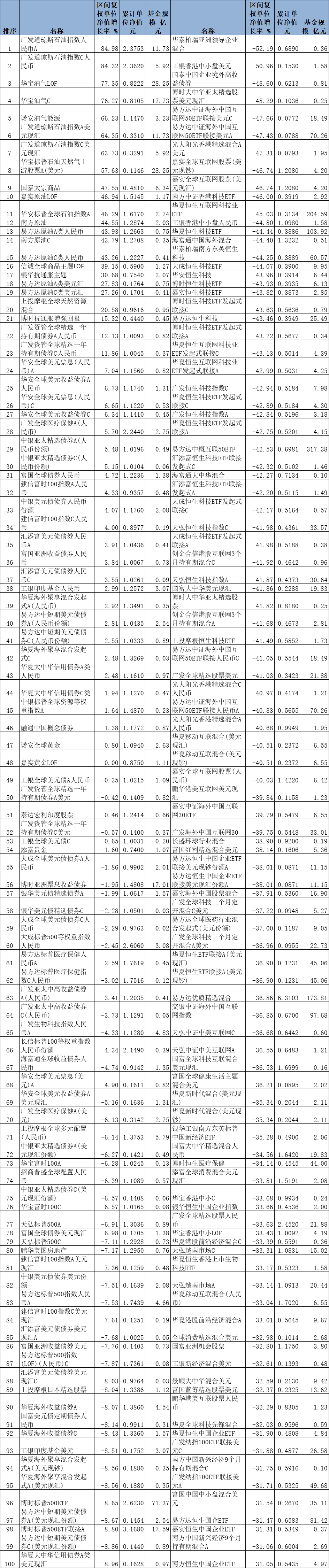 基金查询净值今日净值（基金查询净值今日净值590002）