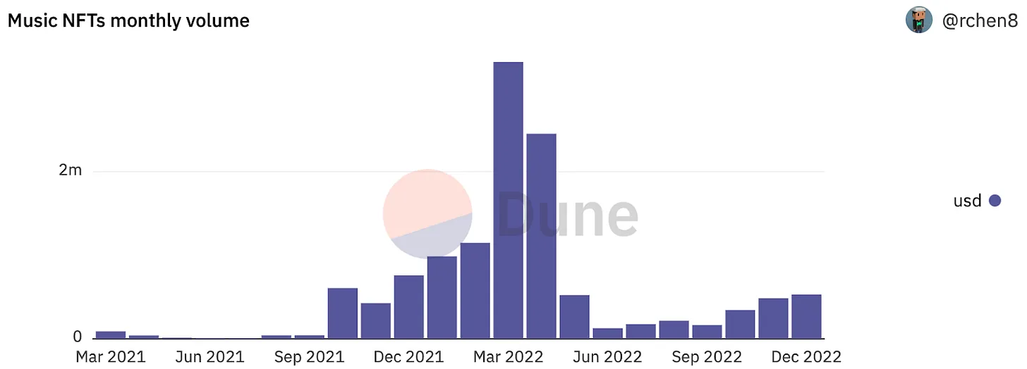 1confirmation 合伙人:2023 年 3 个或被低估的 Web3 产品趋势预测1 1confirmation 合伙人:2023 年 3 个或被低估的 Web3 产品趋势预测1