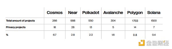 22张图深入解读 Web3隐私领域的前景