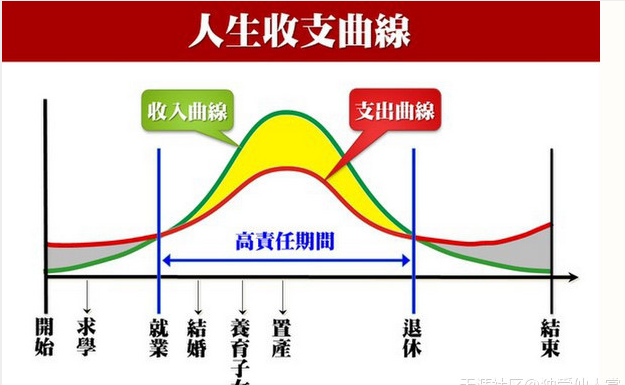 从零开始学理财在线读（从零开始学理财书籍免费阅读）