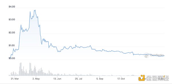 一文详解 Parallel 如何走出 GameFi Ponzi 怪圈1 一文详解 Parallel 如何走出 GameFi Ponzi 怪圈1