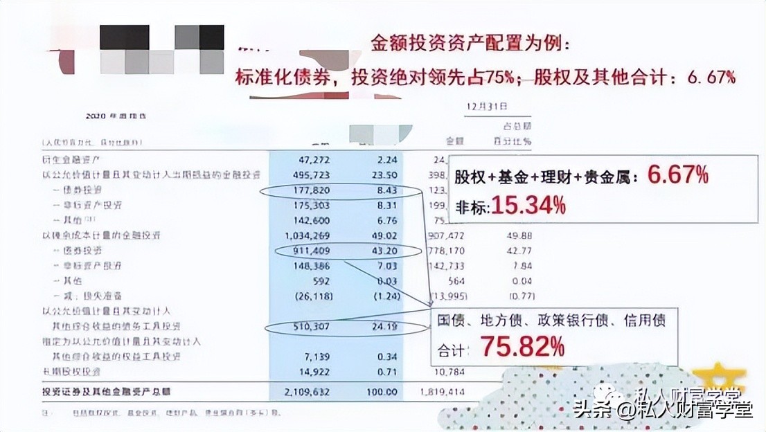 哪个理财软件收益高又安全可靠（理财app哪个收益高安全）4