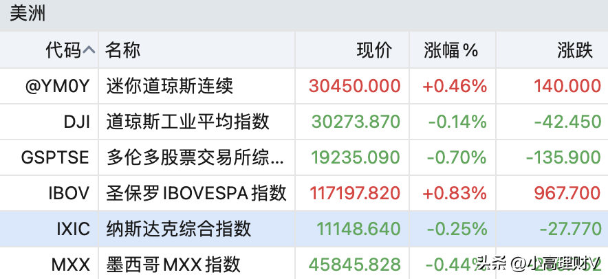 持仓收益和累计收益（持仓收益和累计收益有何不同）