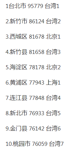中国人均gdp排名（21年中国gdp省份排名）
