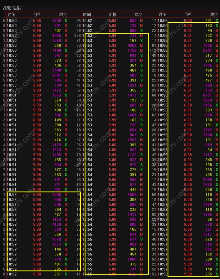 突然入场的大买单解读!带今日案例