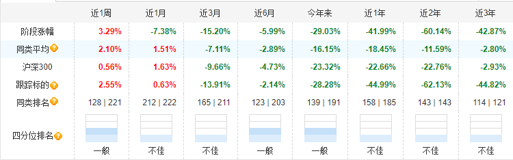 最好的科技类基金代码（科技板块的指数基金代码是多少）