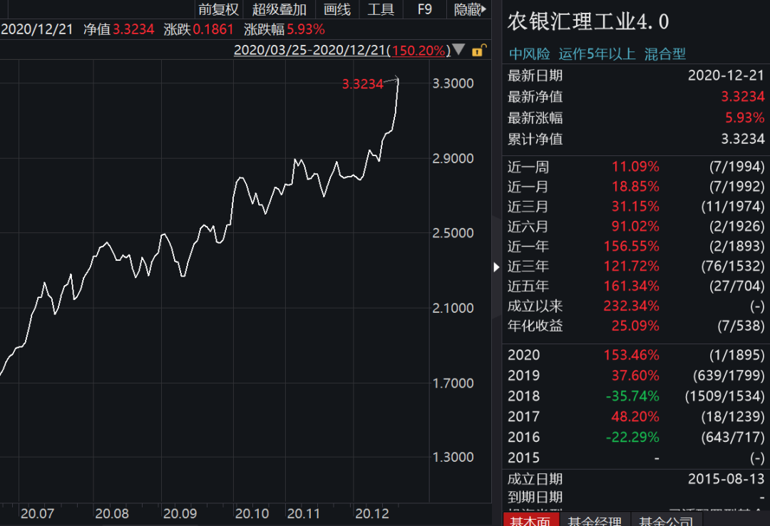农银汇理基金怎么样(农银汇理基金管理有限公司怎么样)