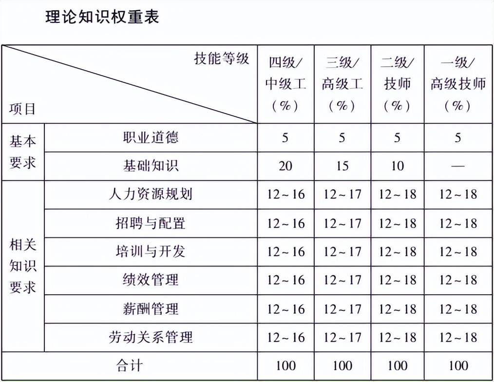 人力资源考证条件2021（人力资源考证条件初级）