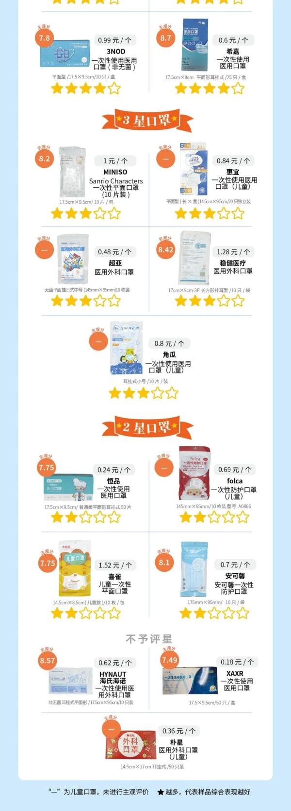 海氏海诺口罩（海氏海诺口罩和稳健口罩哪个好）