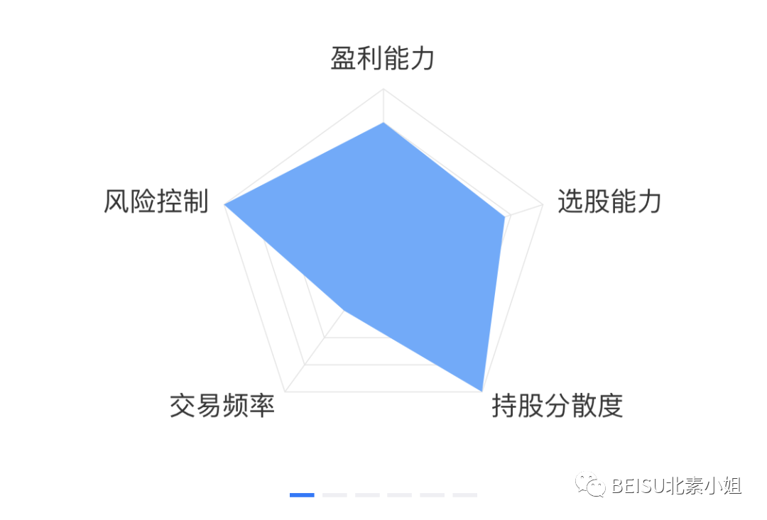 投资理财基金入门课（投资理财基金入门课件）