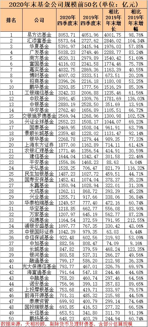 基金公司排名列表(基金公司排名情况)1 基金公司排名列表(基金公司排名情况)1