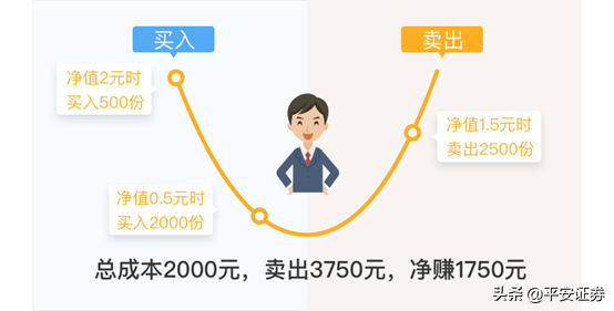 理财中什么是定投（理财中什么是定投理财）