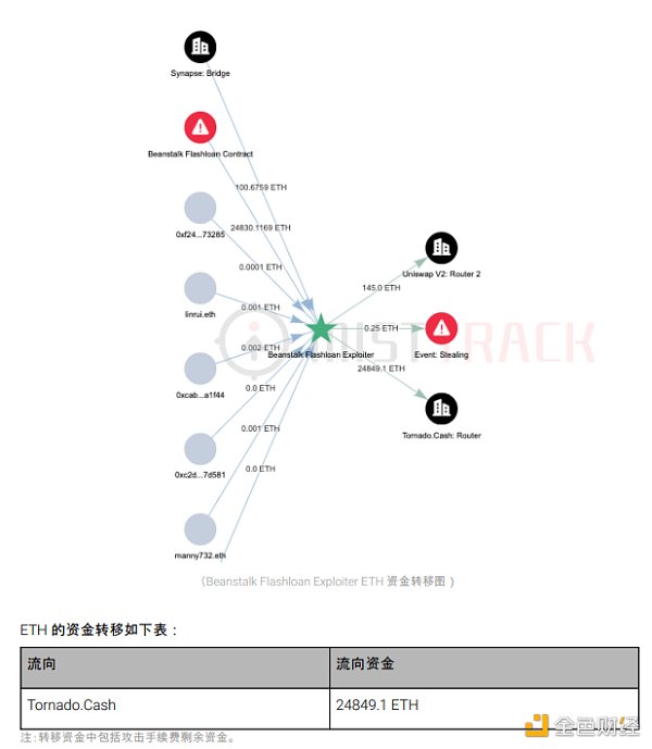 2022 区块链安全及反洗钱分析年度回顾41