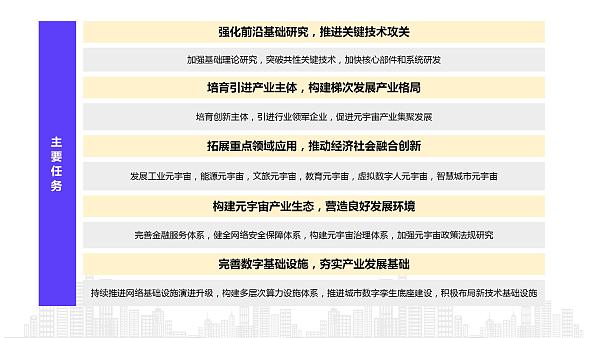 2022年元宇宙政策汇编6