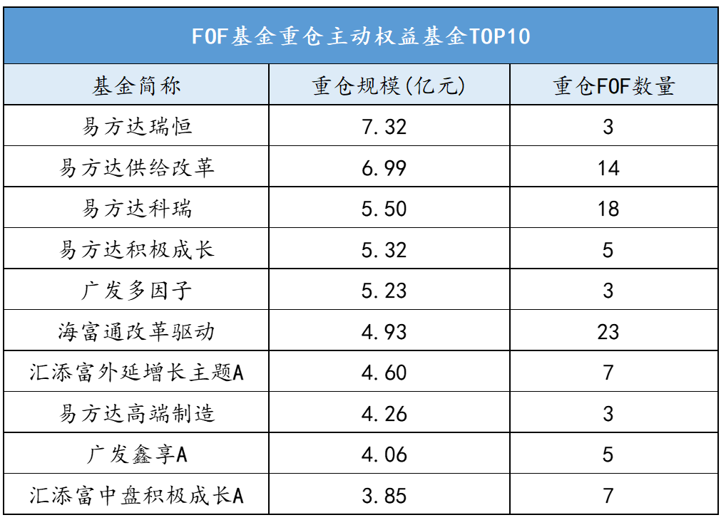 公募基金基础知识（公募基金基础知识考试）