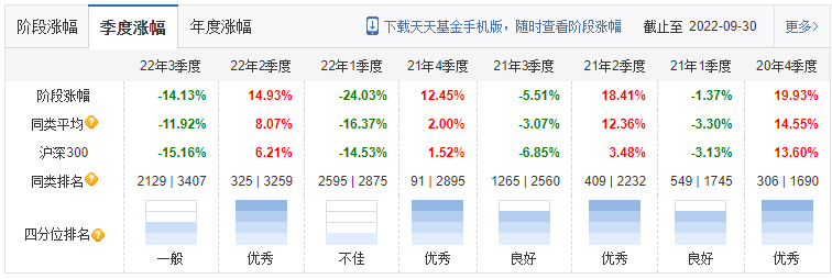 2020年基金考试报名（基金报名时间2020）