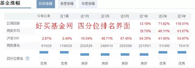 股票基金怎么买（股票基金怎么买入卖出）7