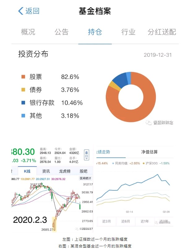 关于基金知识（关于基金知识的公众号）