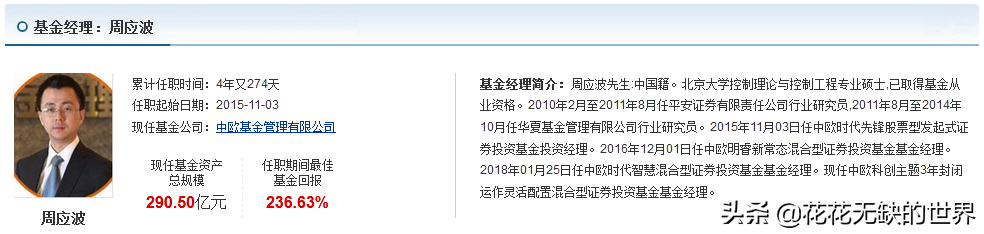 周应波管理的基金有哪些（周应波管理的基金收益有哪些）1