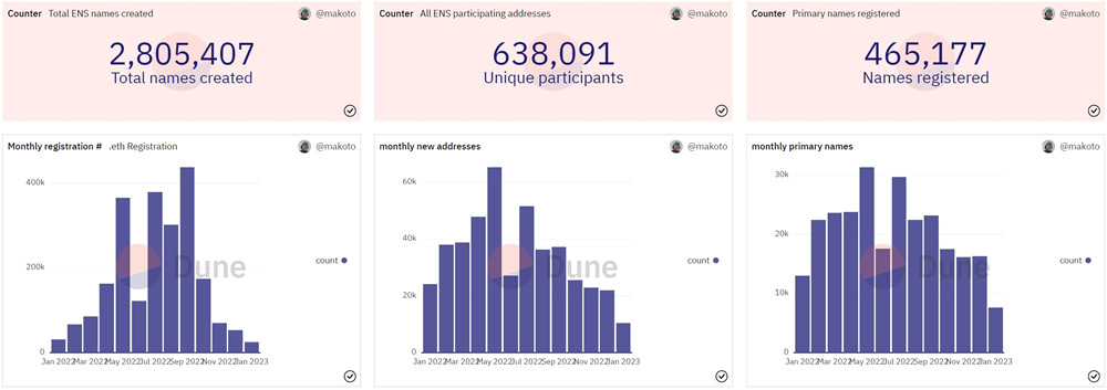 Sapdeutschland.eth以116枚WETH成交 创ENS史上第5高金额