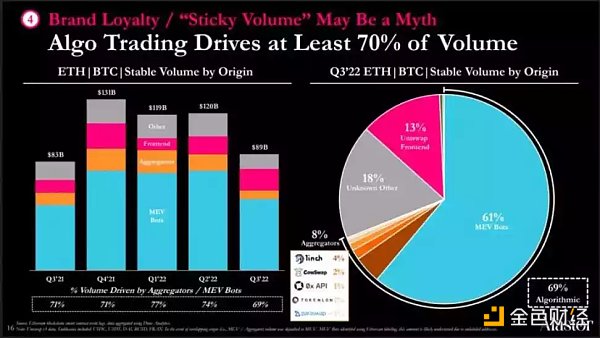 为什么CRV胜过Uni? 为什么Uni v3是一个错误的方向？1