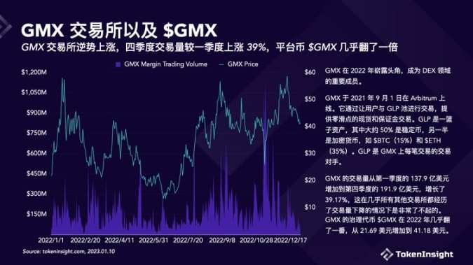 从裁员、暴雷到倒闭背后的Crypto交易平台2022年度报告