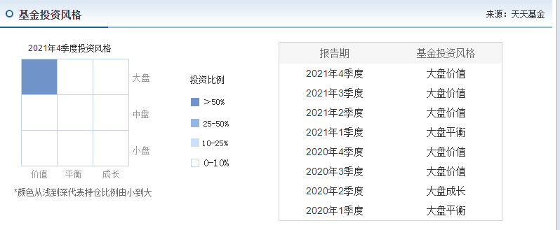 基金怎么无法全部卖出（基金无法卖出怎么办）
